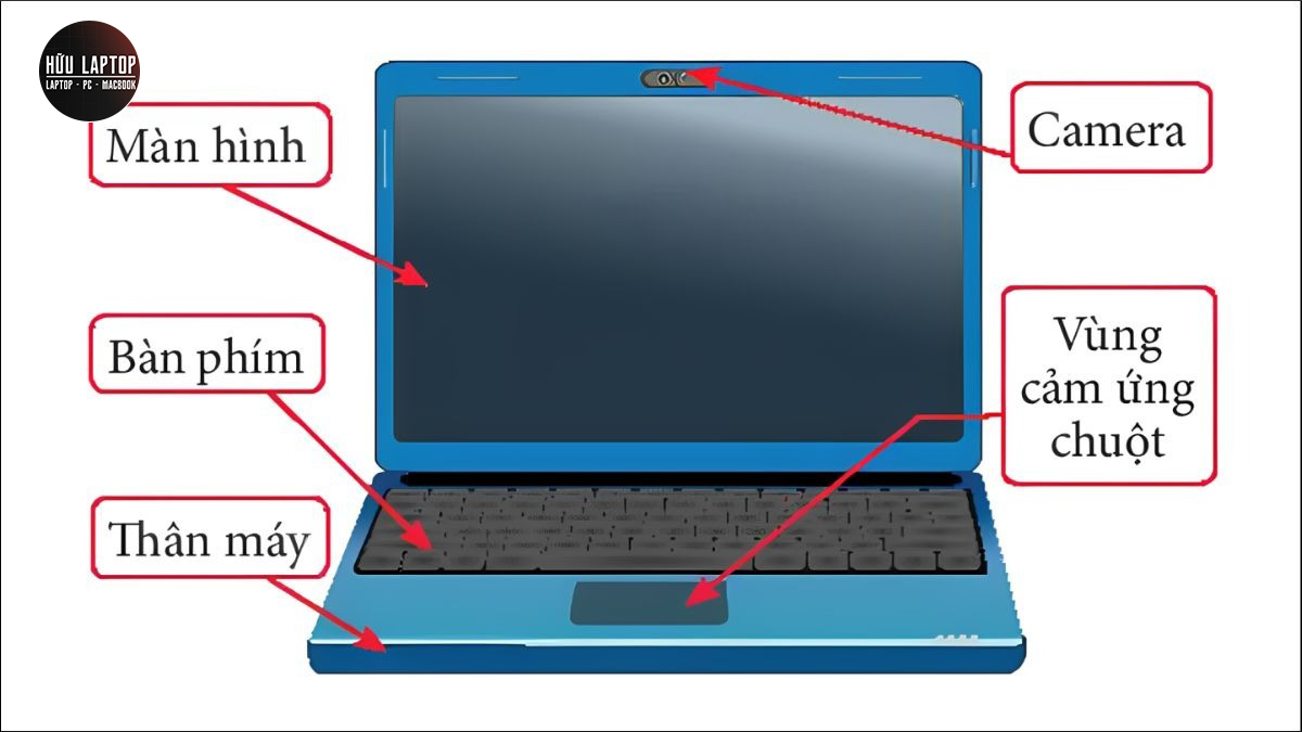 Hướng dẫn sử dụng và mẹo tối ưu dành cho Laptop PC từ A-Z
